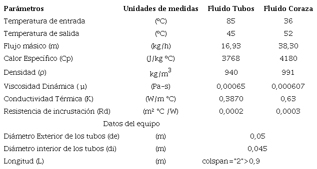 Datos de entrada para el cálculo del intercambiador