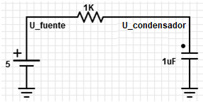 Circuito RC implementado en el simulador online PartSim