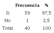Resultados de la Pregunta No 1