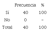 Resultados de la Pregunta No 3