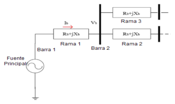 Diagrama monolineal de un ejemplo de red de distribución [10]