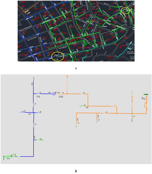 a. Bloque de carga entre los dispositivos seccionalizadores C-70 y C-222. b. Diagrama monolineal del esquema reconfigurado