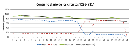 Comparación entre los esquemas Y286- Y314