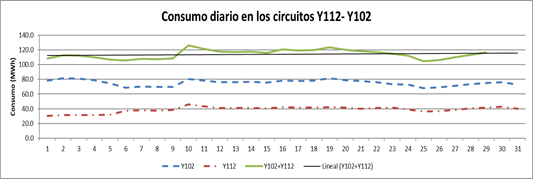 Comparación entre los esquemas Y112- Y102
