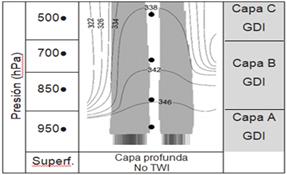 Representaci&oacute;n esquem&aacute;tica de la temperatura potencial equivalente