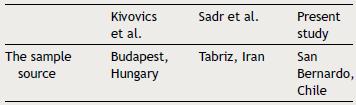 Origin of the sample of different studies, in relation to the frequency of occurrence of traumatic lesions of the oral mucosa during the immediate post-op of dentures.