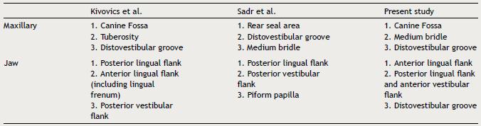 Areas of increased frequency of occurrence of traumatic lesions of the oral mucosa during the immediate post-op of dentures.