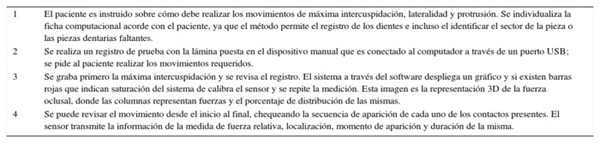 Protocolo de registro T-Scan� III.