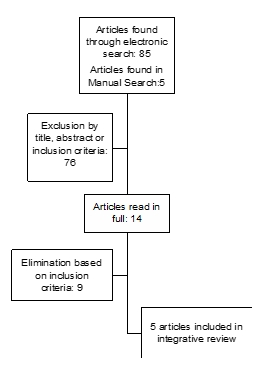 Flowchart of publications in all databases