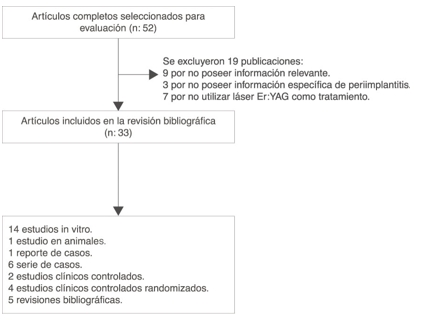 Proceso de seleccin de artculos.