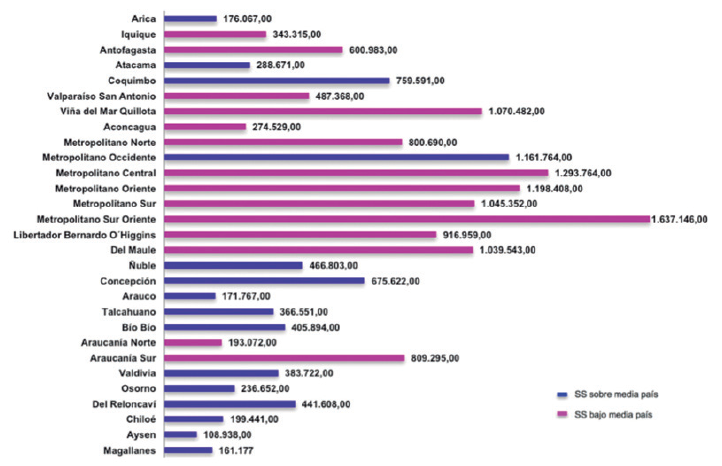 Distribución de horas de CBMF por SS y su población beneficiaria según media país.