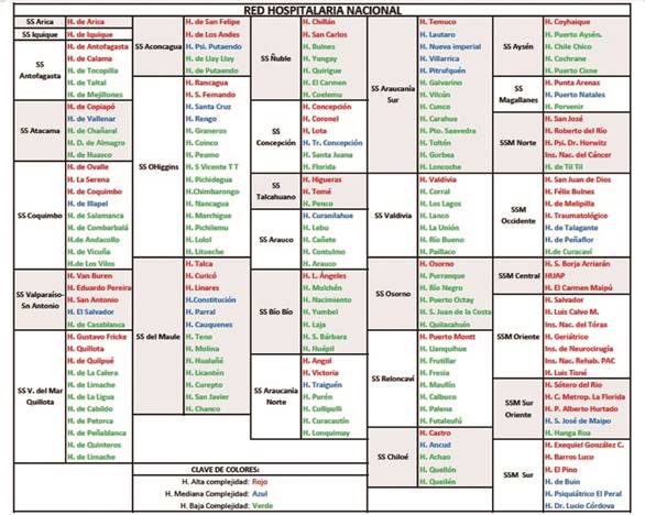 Red Nacional de Salud Chile.