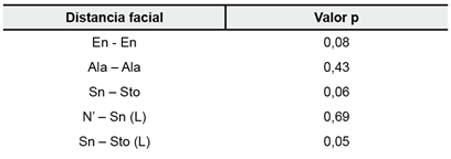 Comparaci&oacute;n entre m&eacute;todos directo e indirecto