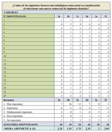 Par&aacute;metros Mercadol&oacute;gicos, valoraci&oacute;n Likert, sumatoria y media aritm&eacute;tica.