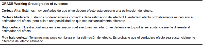 Calidad de la evidencia GRADE: