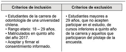 Criterios de inclusi&oacute;n y exclusi&oacute;n del estudio