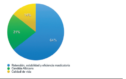 Gr&aacute;fico de art&iacute;culos encontrados