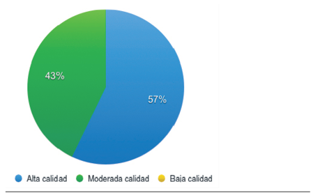 Gr&aacute;fico consideraciones &eacute;ticas