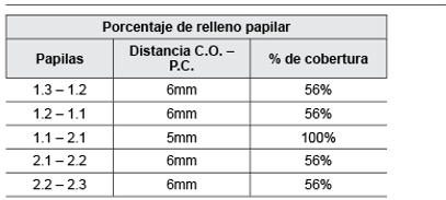 Porcentaje de relleno pailar