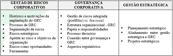 Tópicos principais considerados nas entrevistas