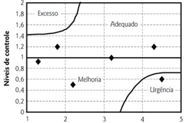 Exemplo de Matriz de Riscos