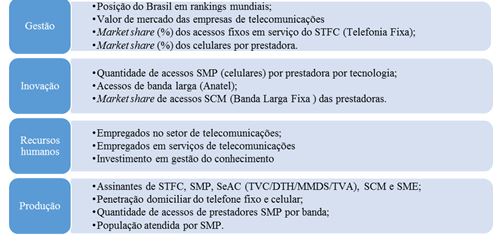 Fatores empresariais