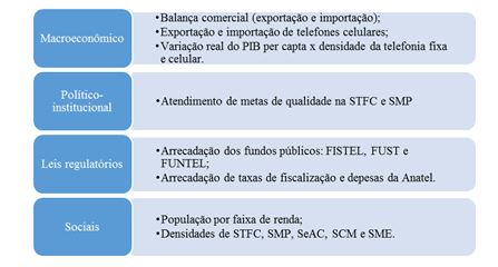 Fatores sist&ecirc;micos