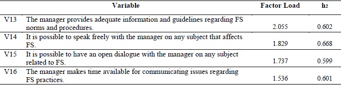 Communication Factor