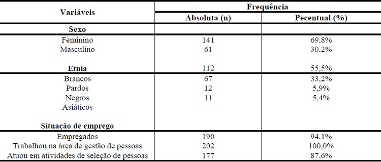 Caracteriza&ccedil;&atilde;o Da Amostra