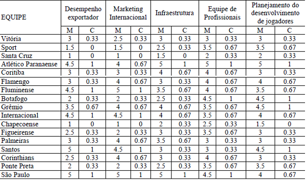 Tabela de m&eacute;dia das notas por fator e calibragem para Fuzzy Set