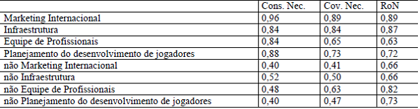 Teste de Necessidade