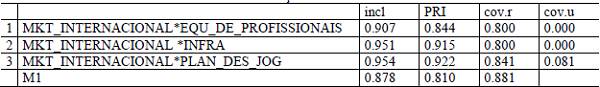 Termos e Consist&ecirc;ncia da Solu&ccedil;&atilde;o Intermedi&aacute;riaii