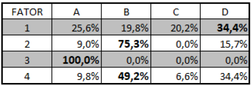 Relação entre os fatores do pareamento e da cocitação.