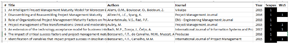 Formato do arquivo Excel com todos os artigos provenientes de bases distintas