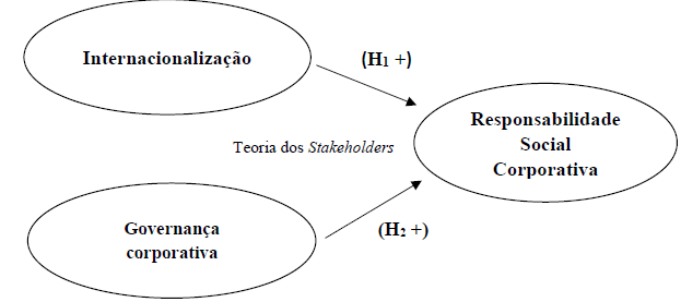framework da pesquisa.