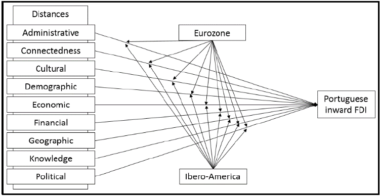 Empirical model