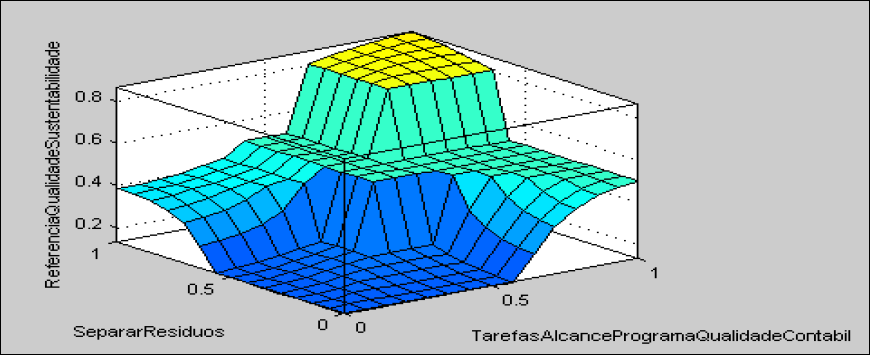 Plotagem do objetivo &ldquo;Ser Refer�ncia em Qualidade e Sustentabilidade&rdquo; em rela��o �s suas a��es estrat�gicas