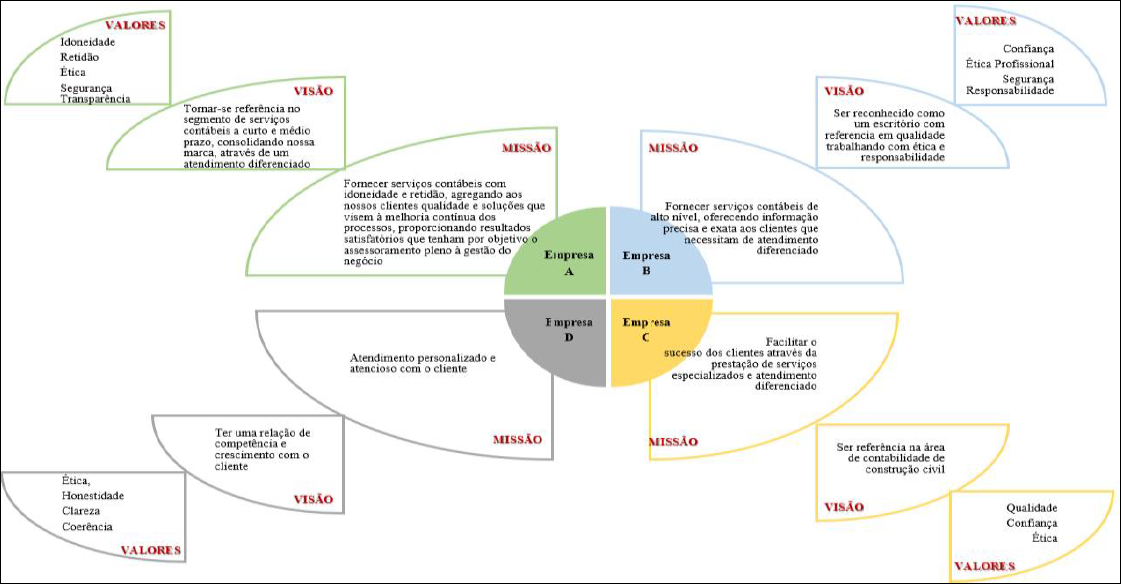 Miss�o, vis�o e valores