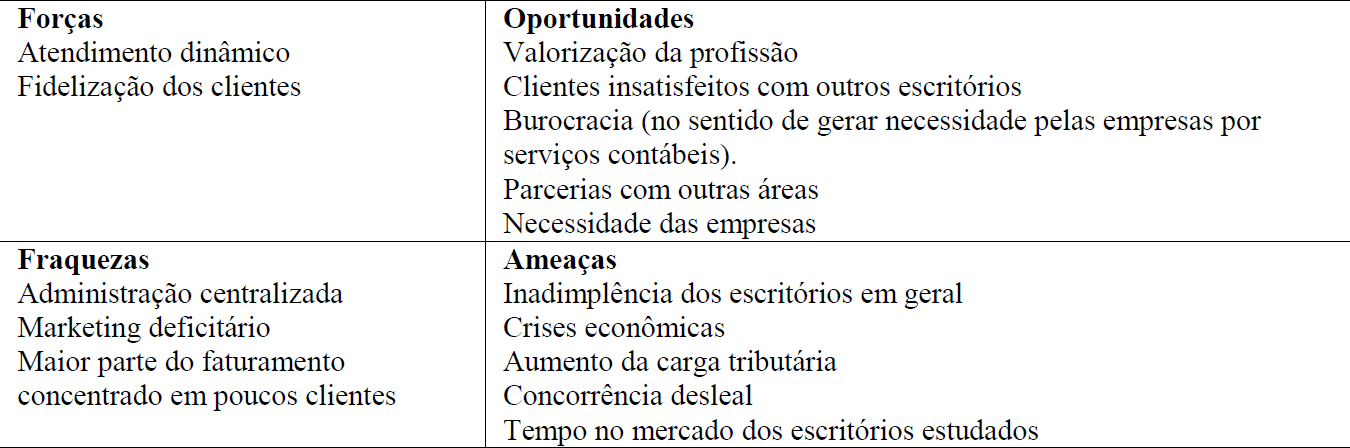 Matriz SWOT