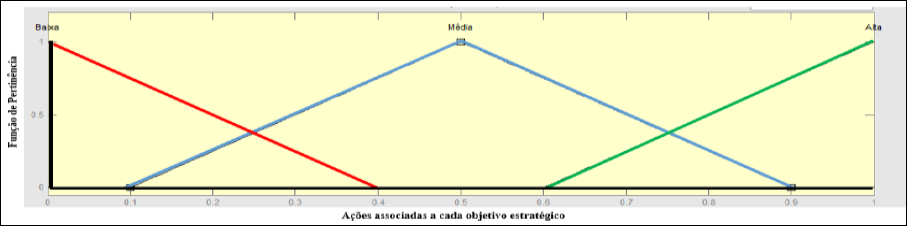 Fun��es e par�metros gen�ricos em cada rela��o estudada