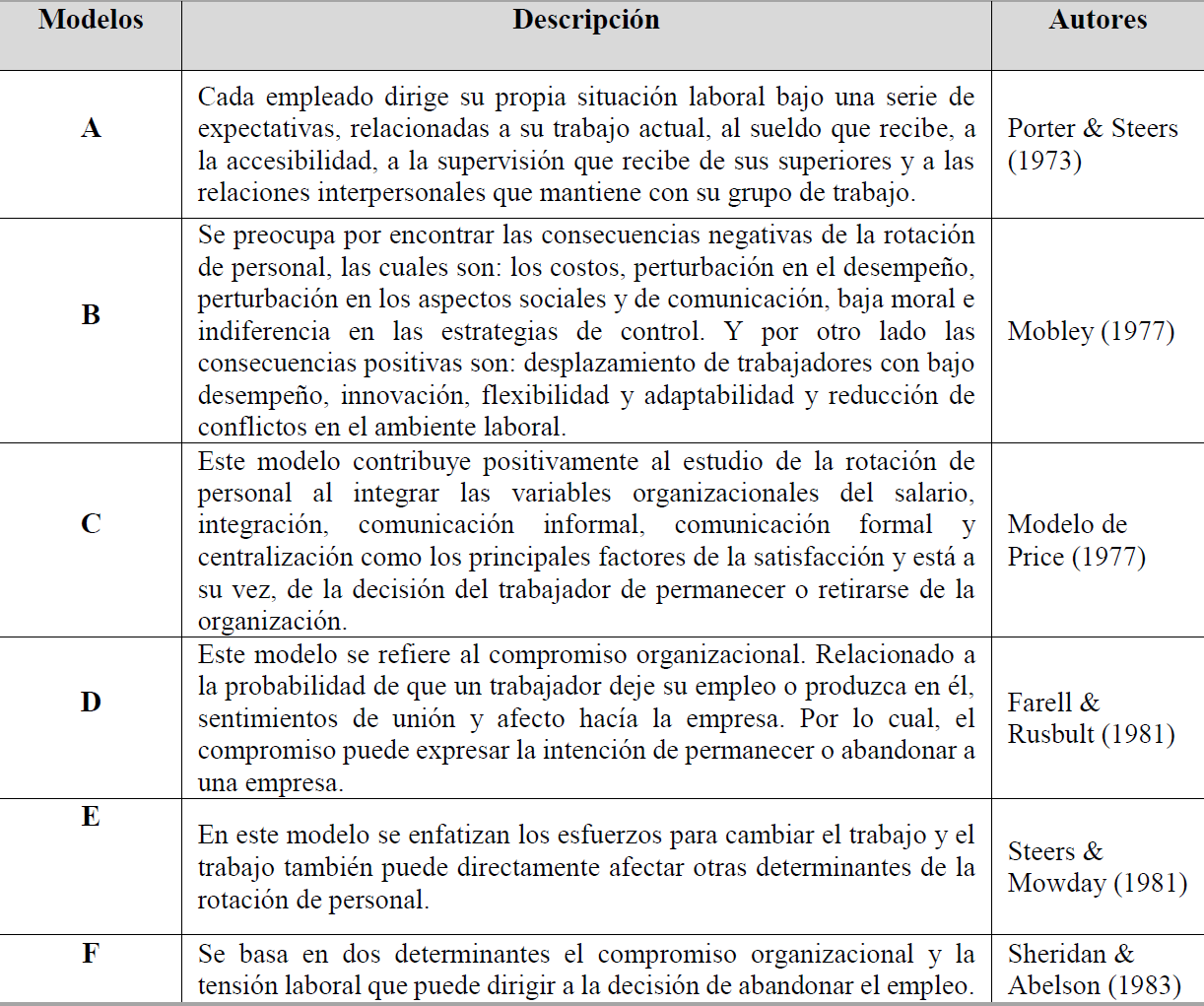 Modelos de rotacin de personal.