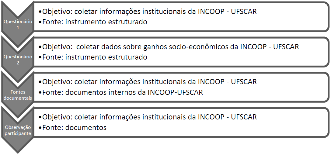 Percurso metodol�gico