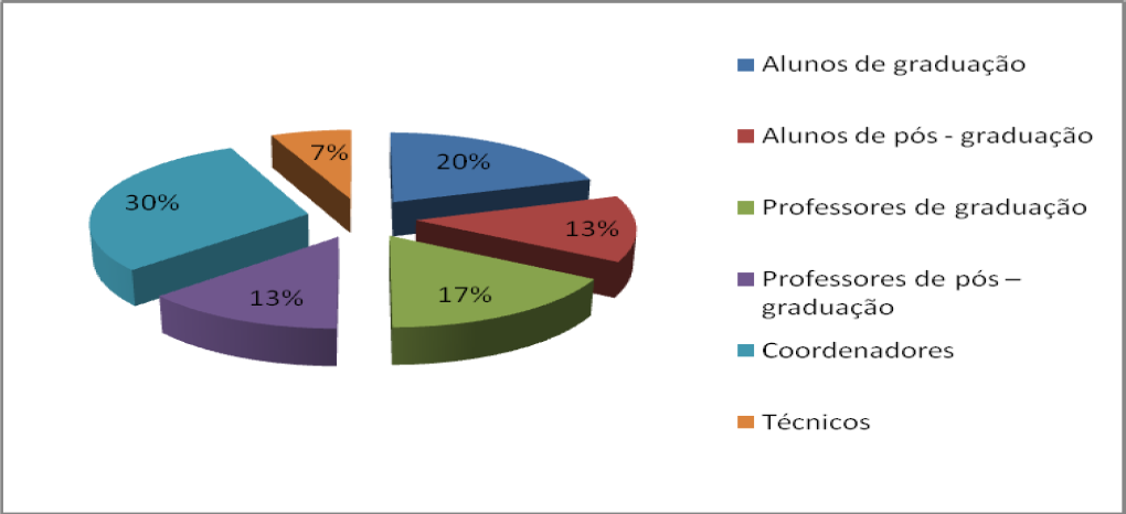 Equipe da Incubadora da INCOOP