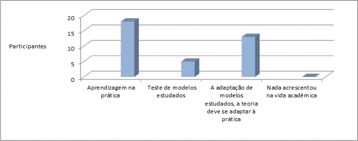 Crescimento acad�mico dos participantes da INCOOP