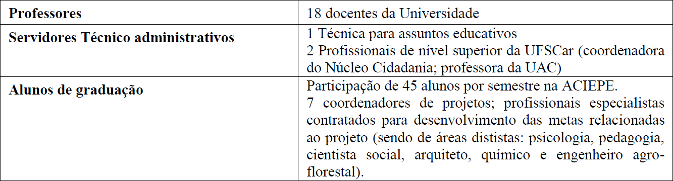 Composi��o da equipe t�cnica da INCOOP