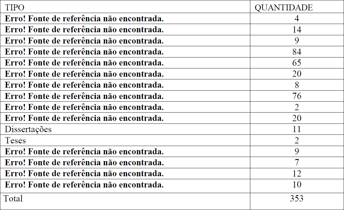 Trabalhos acad�micos em n�meros - INCOOP &ndash; Per�odo de julho de 2000 a junho de 2010