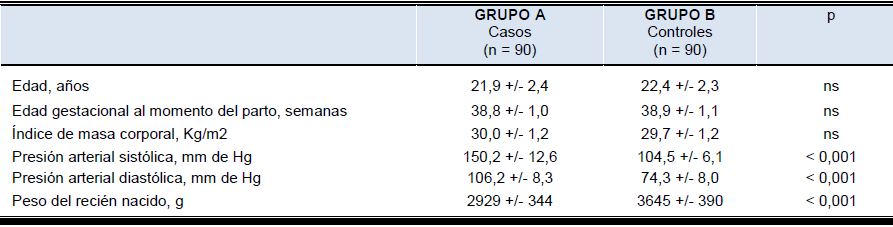 Características generales