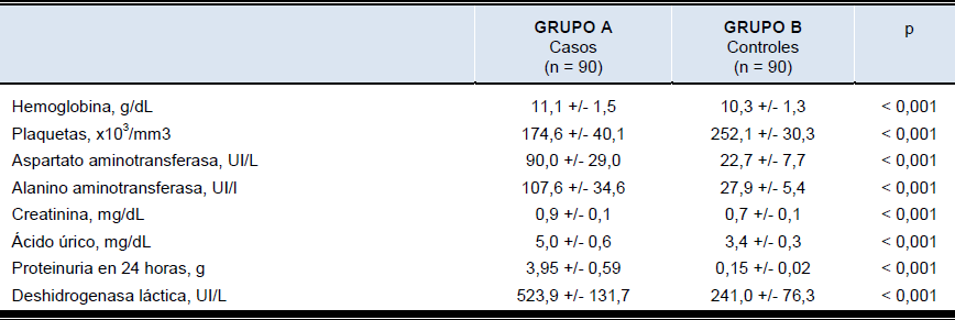 Características de laboratorio.
