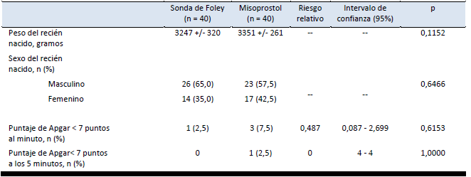 Variables neonatales