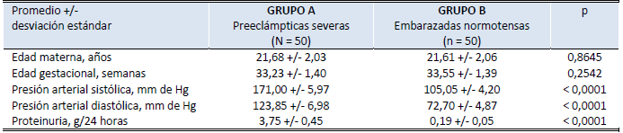 Características generales